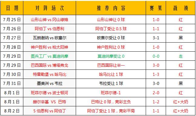 莫斯科迪纳摩vs喀山红宝石 喋喋出平几时休