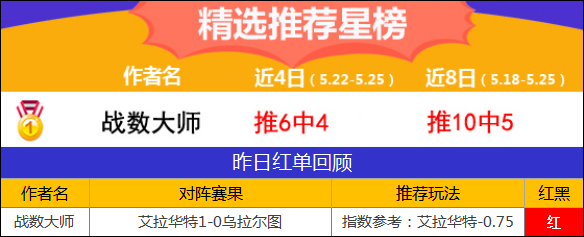 25日推荐汇总：