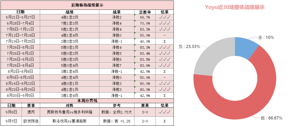 波兰vs英格兰 三狮军团状态极佳欲将胜利延续到底