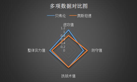 贝弗伦vs奥斯坦德 挺进升级区，贝弗伦主场有戏！