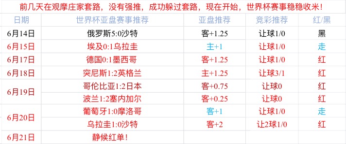 阿根廷vs克罗地亚半场博弈：煤老板期待爆发追赶C罗