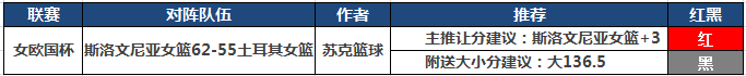 篮球排行榜：苏克篮球让分近5中4 穆大叔连中2场