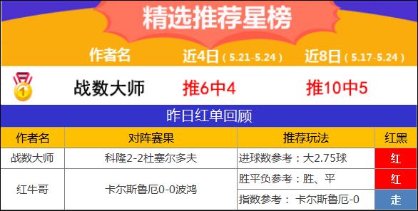 24日推荐汇总：阿富汉本月胜率75% 战数近6中4重启红单