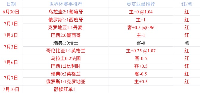 全南天龙vs水原三星 全南天龙近期不败率很高