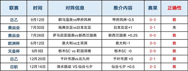 付费阅读7胜6 这场中甲必须出手
