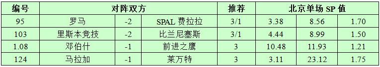 12月1日捷报网北单让球精选：里斯本竞技胜利无忧
