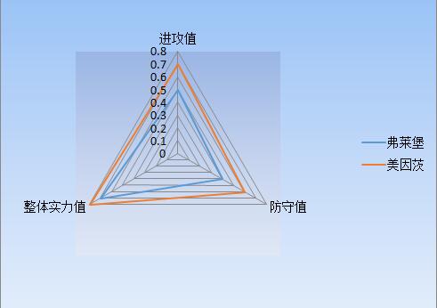 弗赖堡vs美因茨 保级大战，美因茨难以高看