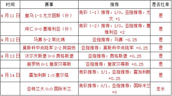 纽维尔老男孩vs铁路工厂 铁路工厂重振雄风