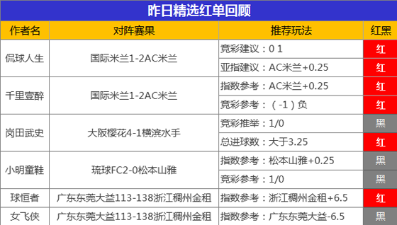 17日推荐汇总：12作者临场全红大丰收 延敖单日回报168%