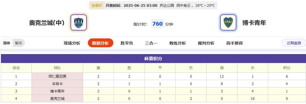 CD组末轮求生图鉴：土豪要摸鱼，蓝军生死局！