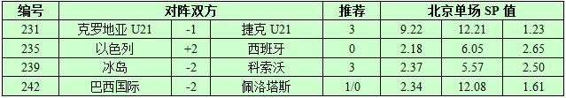 10月9日捷报网北单让球精选：西班牙胜利无忧