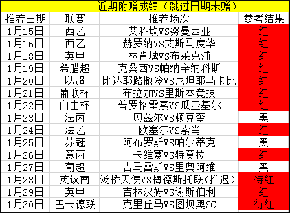 主推6中5，附赠13中10，长期赢利的代表！