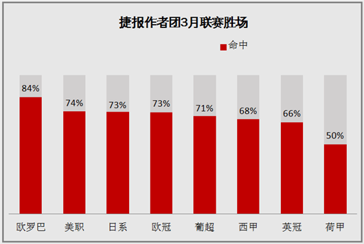 红人榜：10作者公推继续大红 流水童话本周4战全胜