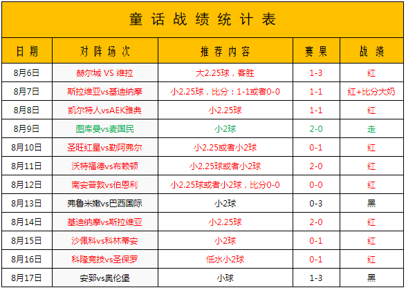 奥厄vs美因茨 美因茨杯赛首战或谨慎