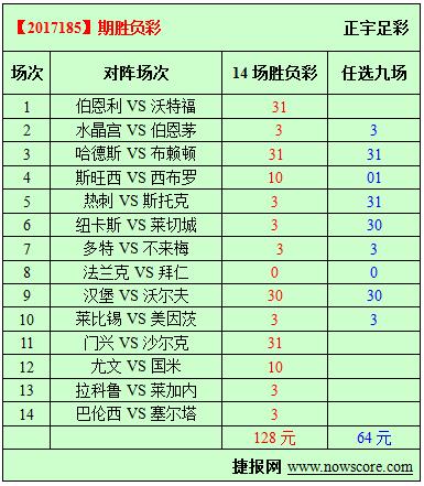 胜负彩17185期必发指数分析：尤文检验国米