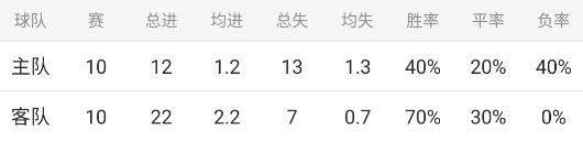 英超：伯恩茅斯-阿森纳（包周推送有惊喜）