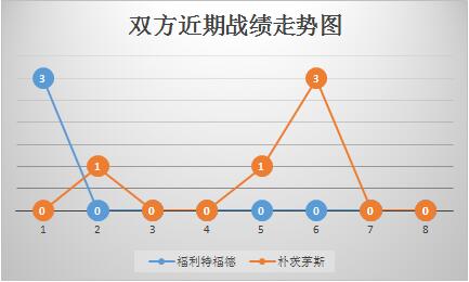 福利特伍德vs朴茨茅斯 众志成城，福利特伍德捍卫主场！