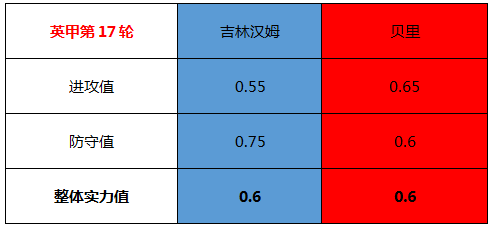吉林汉姆vs贝里 吉林汉姆笑傲保级大战