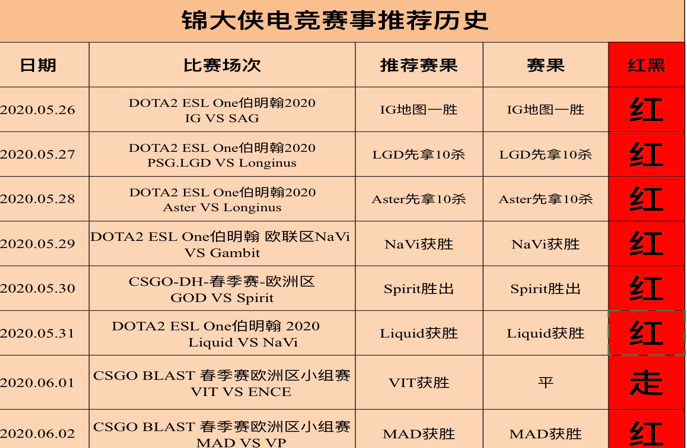 豪取七红！俄罗斯本土大战谁主沉浮