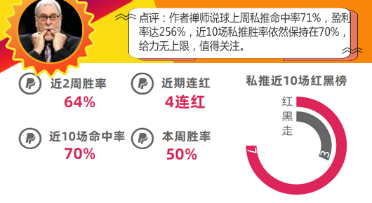 作者大赏第4期：9作者再迎爆发 小西豪取11连红
