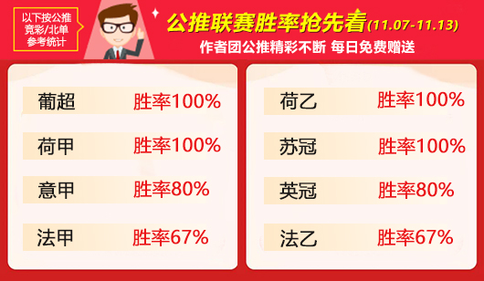 作者周榜：预言者周胜率86%蝉联榜首 汤告仕精选摘取桂冠