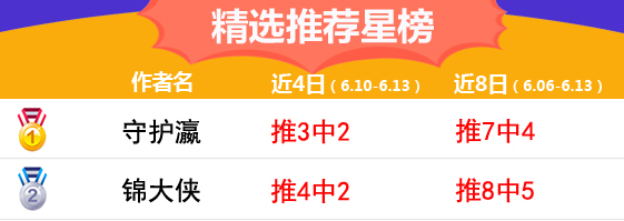 13日推荐汇总：绿茵派路2天连中4场 锦大侠电竞15中11