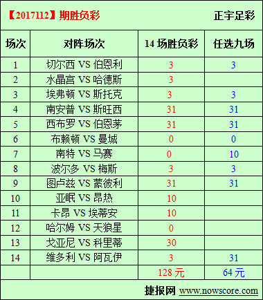 胜负彩17112期必发指数分析：鲁尼回家展神威