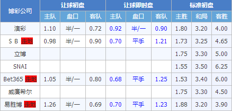 班菲尔德vs萨米恩托 班菲尔德士气如虹
