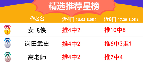 5日推荐汇总：A级狙击手近8中7 高老师继续红单节奏