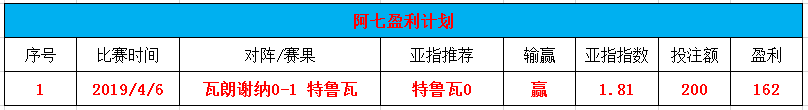 多特状态火爆  拜仁主场取胜并非易事