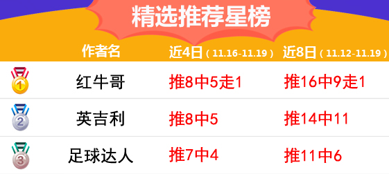 19日推荐汇总：流水近16天胜率77% 强震波连中2场