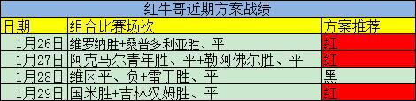 又中高指数方案！精析法国杯加赠一场！