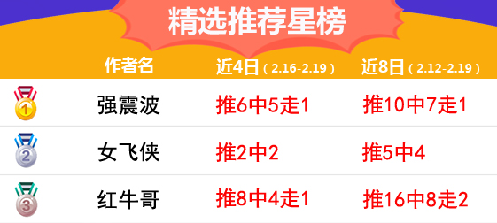 19日推荐汇总：流水推球4连红 强震波4天主推胜率100%