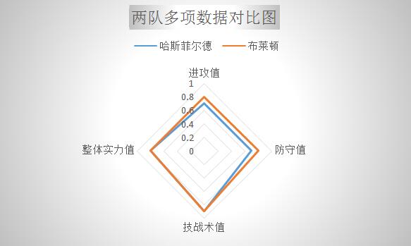 哈斯菲尔德vs布莱顿 升班马的正面对决，主场优势很重要