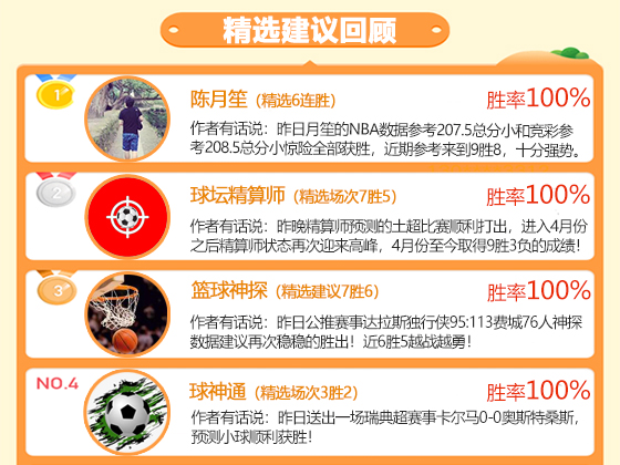 12日成绩汇总：昨日临场8作者连胜不停 流水比分4连胜