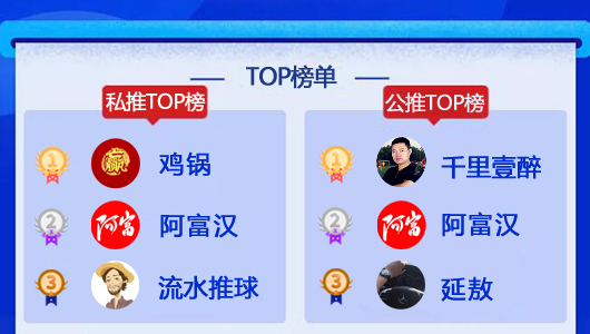 22日成绩汇总：昨12作者旗开得胜 侃球精选4天连胜