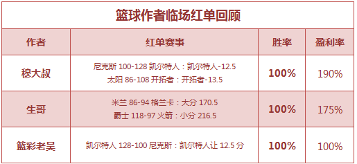 红人榜：糖果玩彩公推连红5场 穆大叔临场两天全中