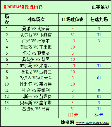 胜负彩18145期必发指数分析：都灵客场继续不败