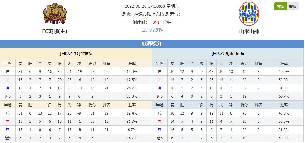 近6胜5 日系比赛非常有心得插图2