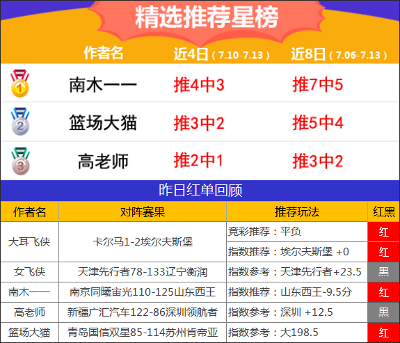 13日推荐汇总：