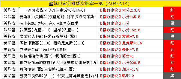 作者大赏第1期：公推7作者获点评 有你Pick的吗（下）