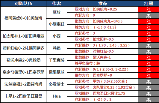 2日推荐汇总：红狼3场高奖全红 小明付费连中