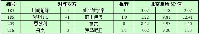 10月8日捷报网北单让球精选：丹麦志在三分
