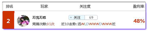 亚盘盈利达人：年初六继续六六大顺，今晚欧霸赢不停！