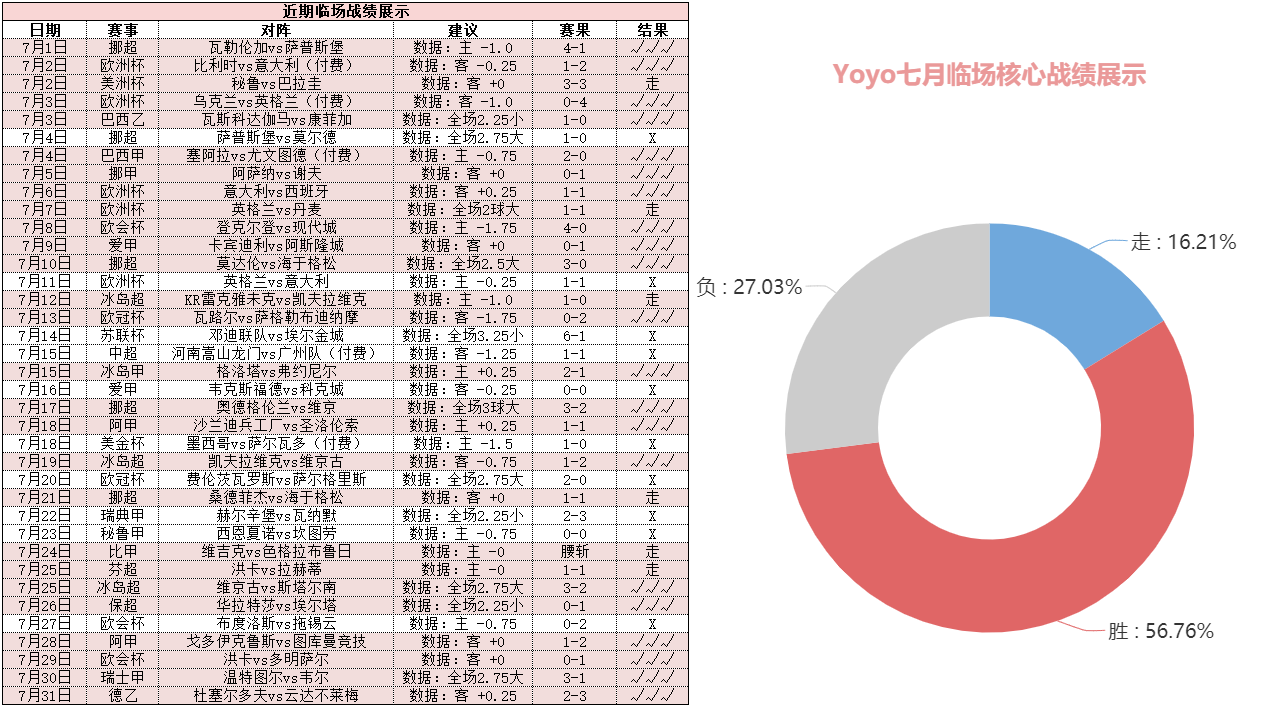 美国女足vs加拿大女足 美国女足交锋碾压期待成功突围