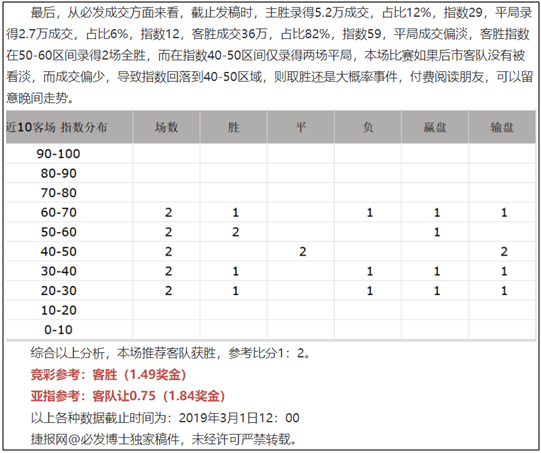 法兰克福能否打破霍村客场不败金身？