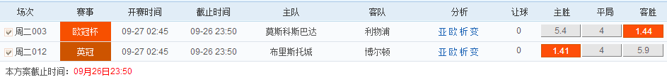 捷报网9月26日竞彩2串1推荐：利物浦技战术占优