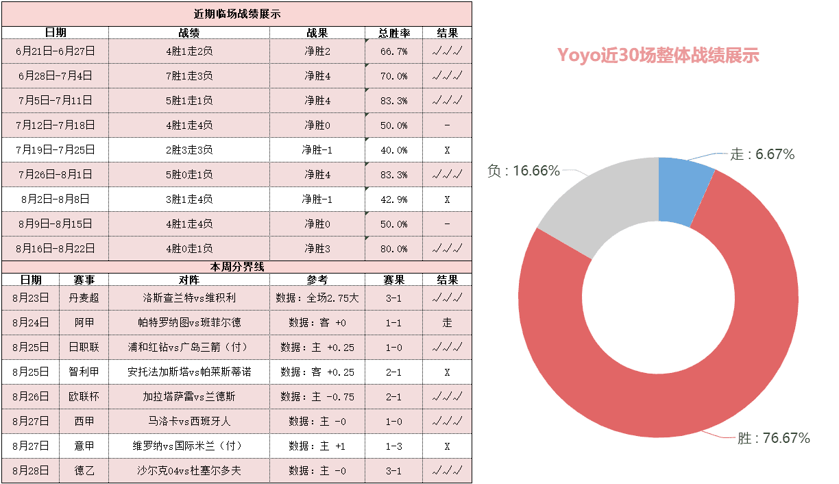 阿卡波利斯vs瓦纳默 客军取胜意念强烈值得高看