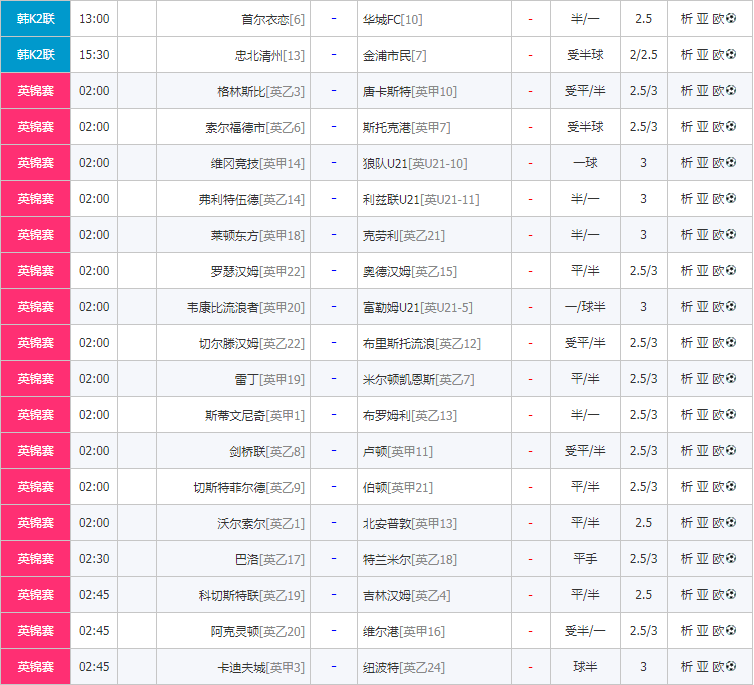 英锦赛白热化 NBA杜兰特首秀延迟