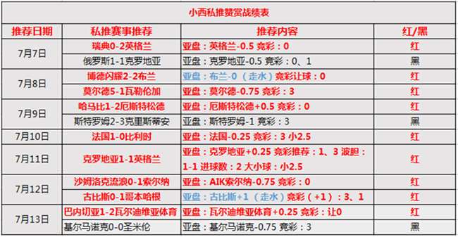 华盛顿联vs温哥华白帽 华盛顿联主场凯歌高奏！